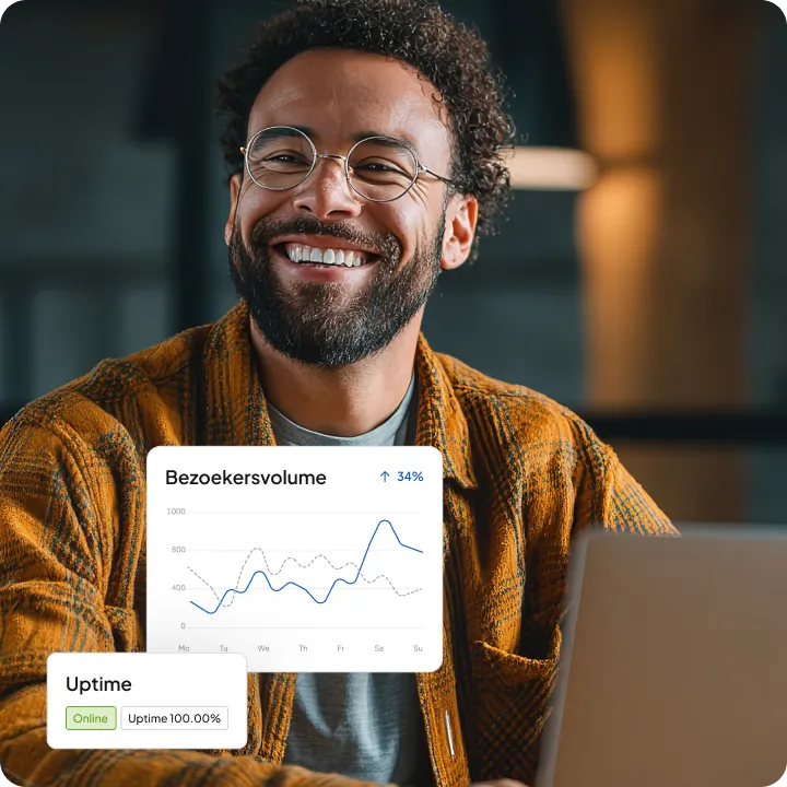 Bezoekersvolume dat 34% stijgt en 100% uptime.