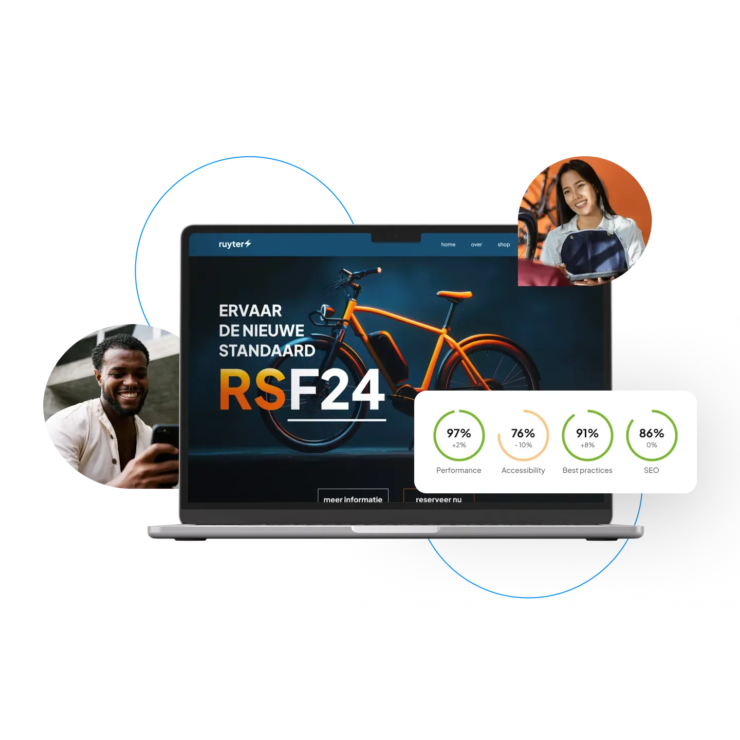 Performance hosting bij Hostnet