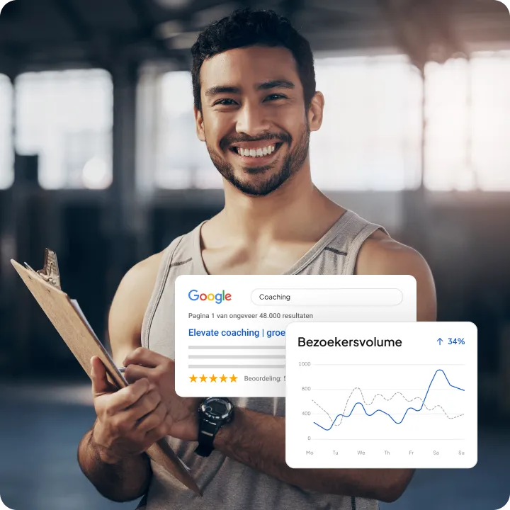 Websitebezoekers, Google-resultaten en klantbeoordelingen voor een businesscoach.