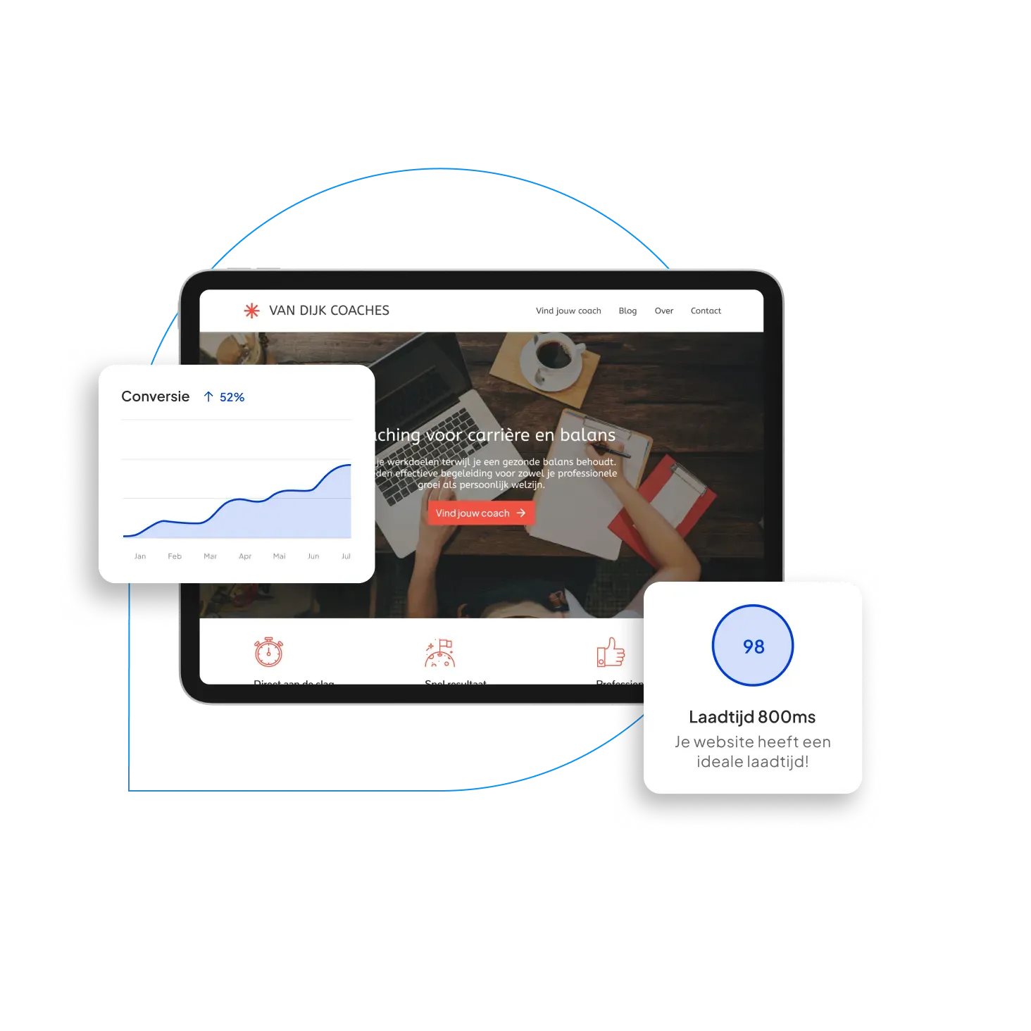WP Rocket bij Hostnet
