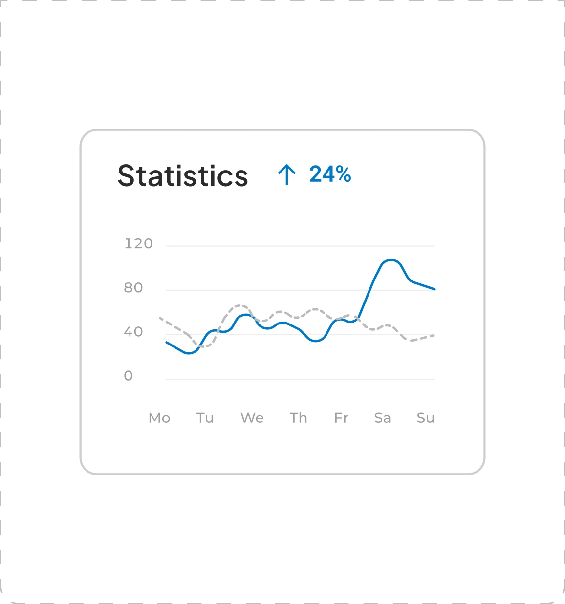 Smarter insightsbetter data