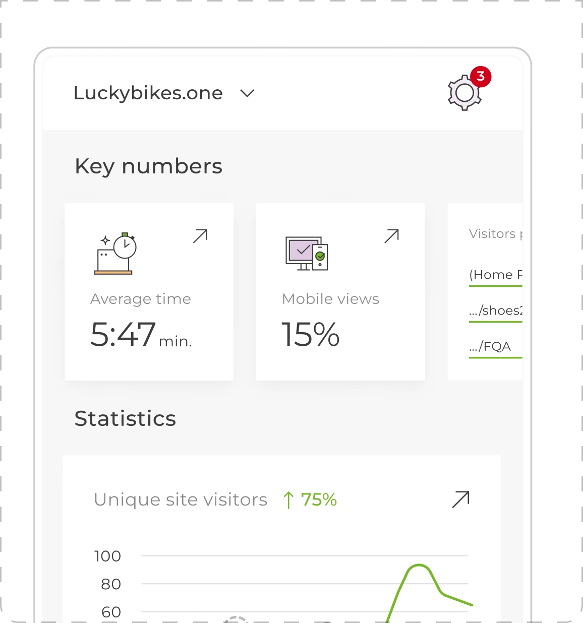 Smarter insightsmanage site on the go